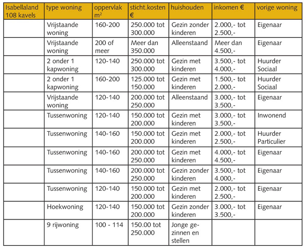 Costs chart taken from the ‘KO Evaluatie’ 