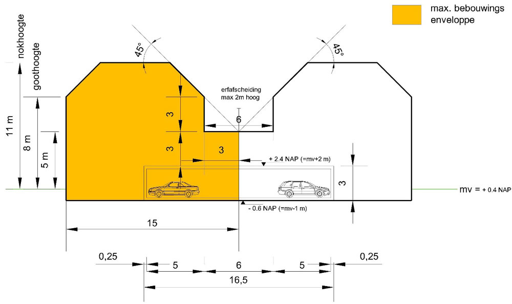 A simple Design Code sets out the main limitations on the size of the homes