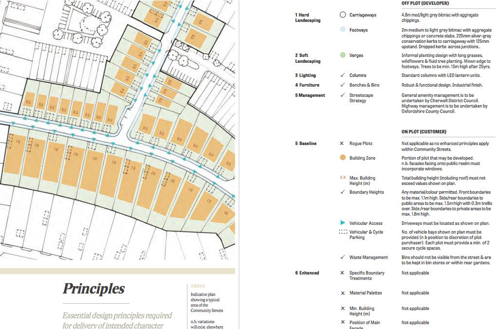 An example from the Design Code, that explains the basic rules that need to be followed in the ‘Community Streets’ zone. In some of the more sensitive zones additional constraints are required, or a preferred palette of materials is specified 