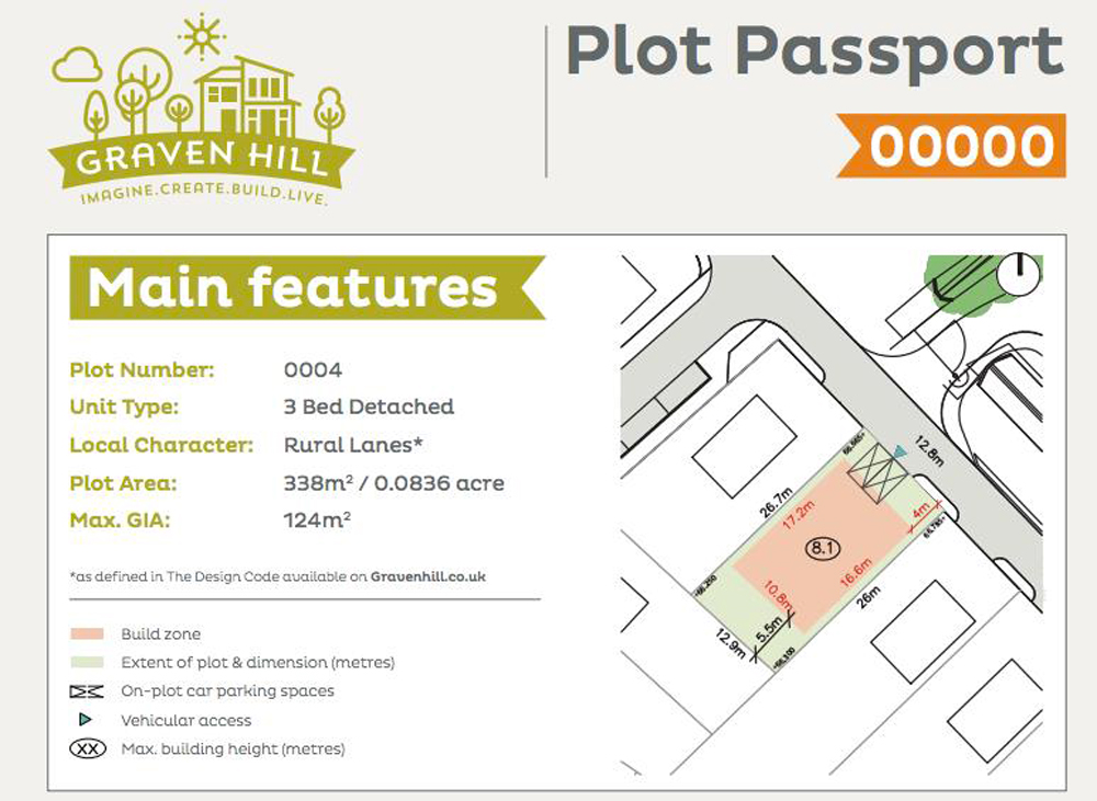 Summary of the main requirements in a typical Plot Passport 
